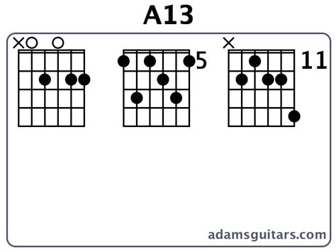 a flat 13 guitar chord